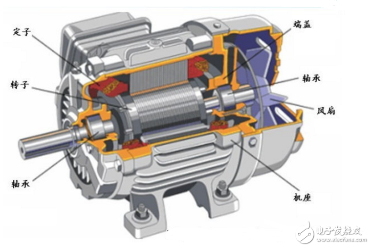 電動機型號及參數大全