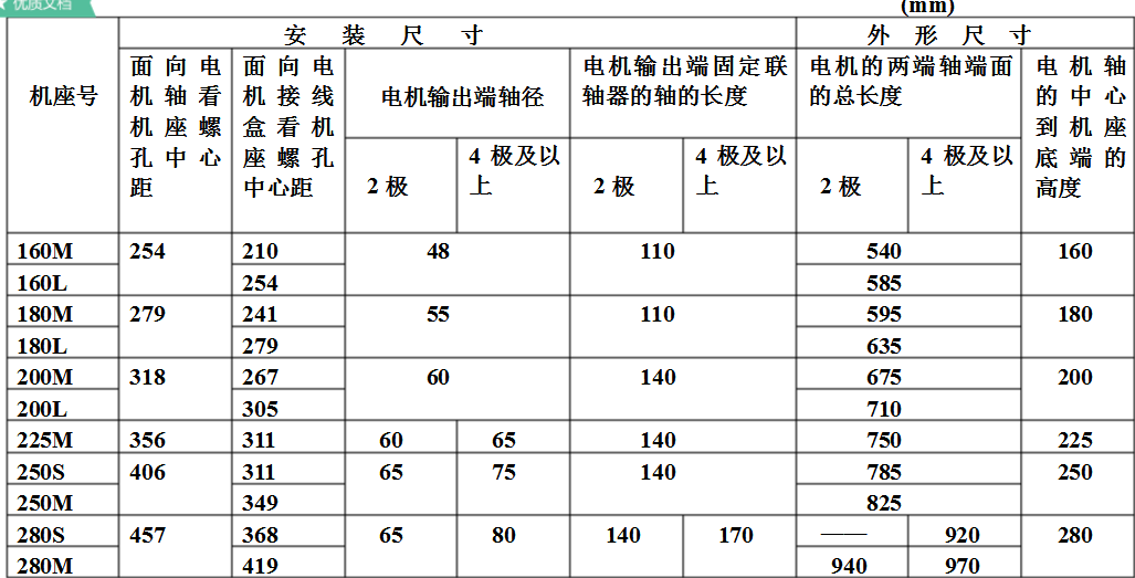 電動機型號及參數大全